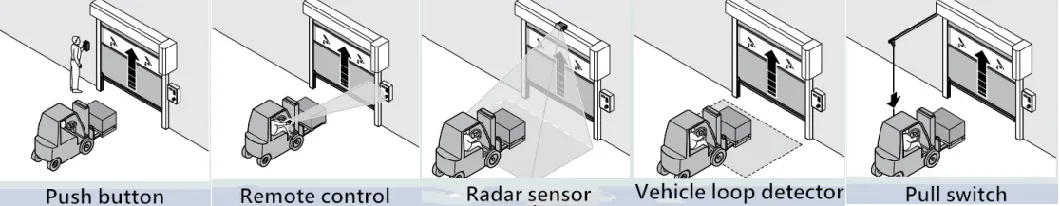 Porte automatique rapide à grande vitesse de tirette d'Automatique-réparation d'isolation thermique