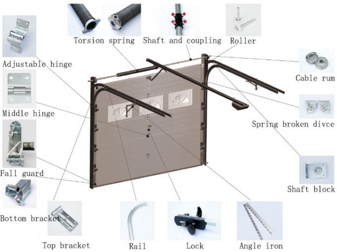 diagramme d'installation de porte de garage